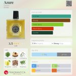 عطر ادکلن اژور دینیم - Azure Denim - بررسی، قیمت و خرید