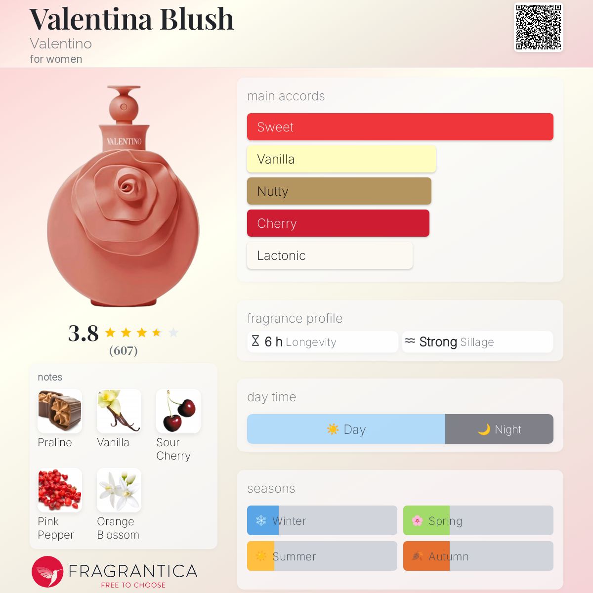 عطر ادکلن والنتینا بلاش والنتینو - Valentina Blush Valentino - بررسی، قیمت و خرید