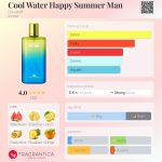 عطر ادکلن کول واتر هپی سامر من داویدف - Cool Water Happy Summer Man Davidoff - بررسی، قیمت و خرید
