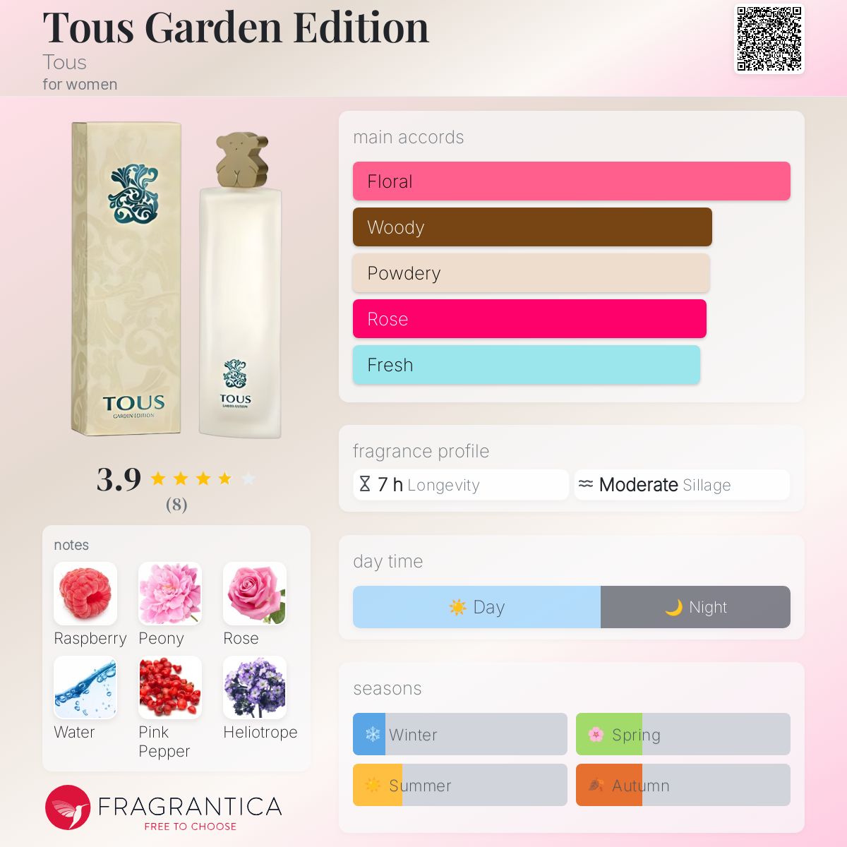 عطر ادکلن توس گاردن ادیشن توس - Tous Garden Edition Tous - بررسی، قیمت و خرید