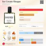 عطر ادکلن آیس کریم شاپ گنش پارفوم - Ice Cream Shoppe Ganache Parfums - بررسی، قیمت و خرید