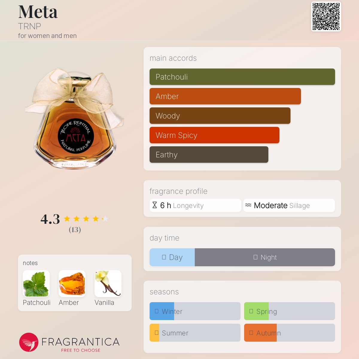 عطر ادکلن مِتا ترنپ - Meta TRNP - بررسی، قیمت و خرید