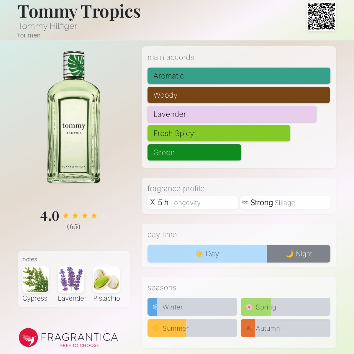 عطر ادکلن تامی تروپیکس تامی هیلفیگر - Tommy Tropics Tommy Hilfiger - بررسی، قیمت و خرید
