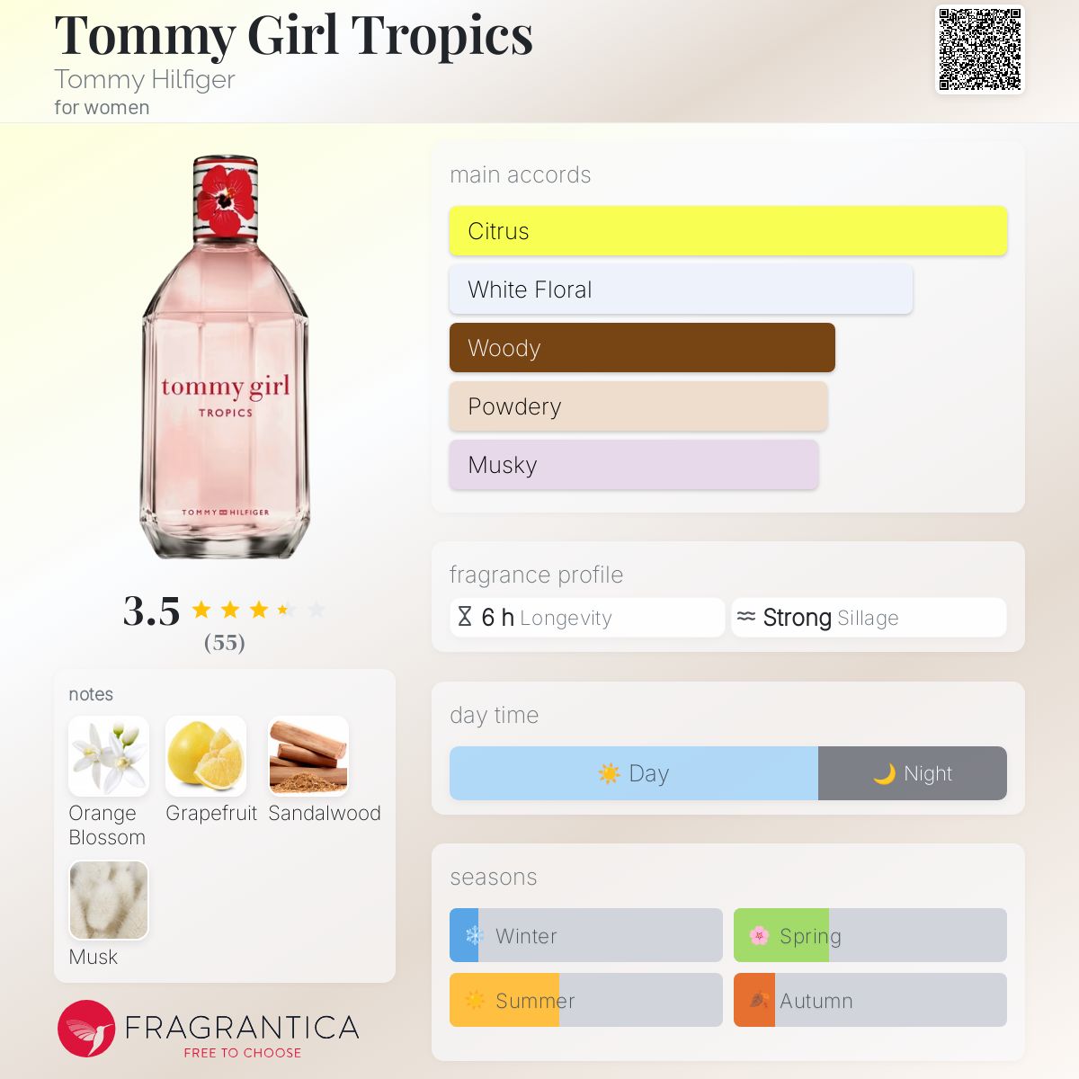 عطر ادکلن تومی گرل تروپیکس تامی هیلفیگر - Tommy Girl Tropics Tommy Hilfiger - بررسی، قیمت و خرید