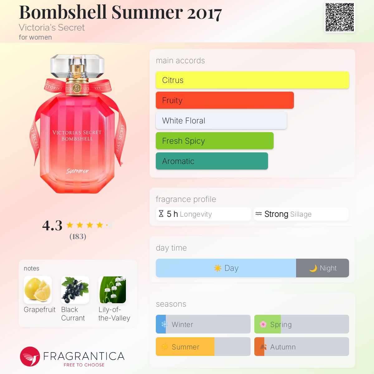 عطر ادکلن بامشل سامر ۲۰۱۷ ویکتوریا سیکرت - Bombshell Summer 2017 Victoria's Secret - بررسی، قیمت و خرید