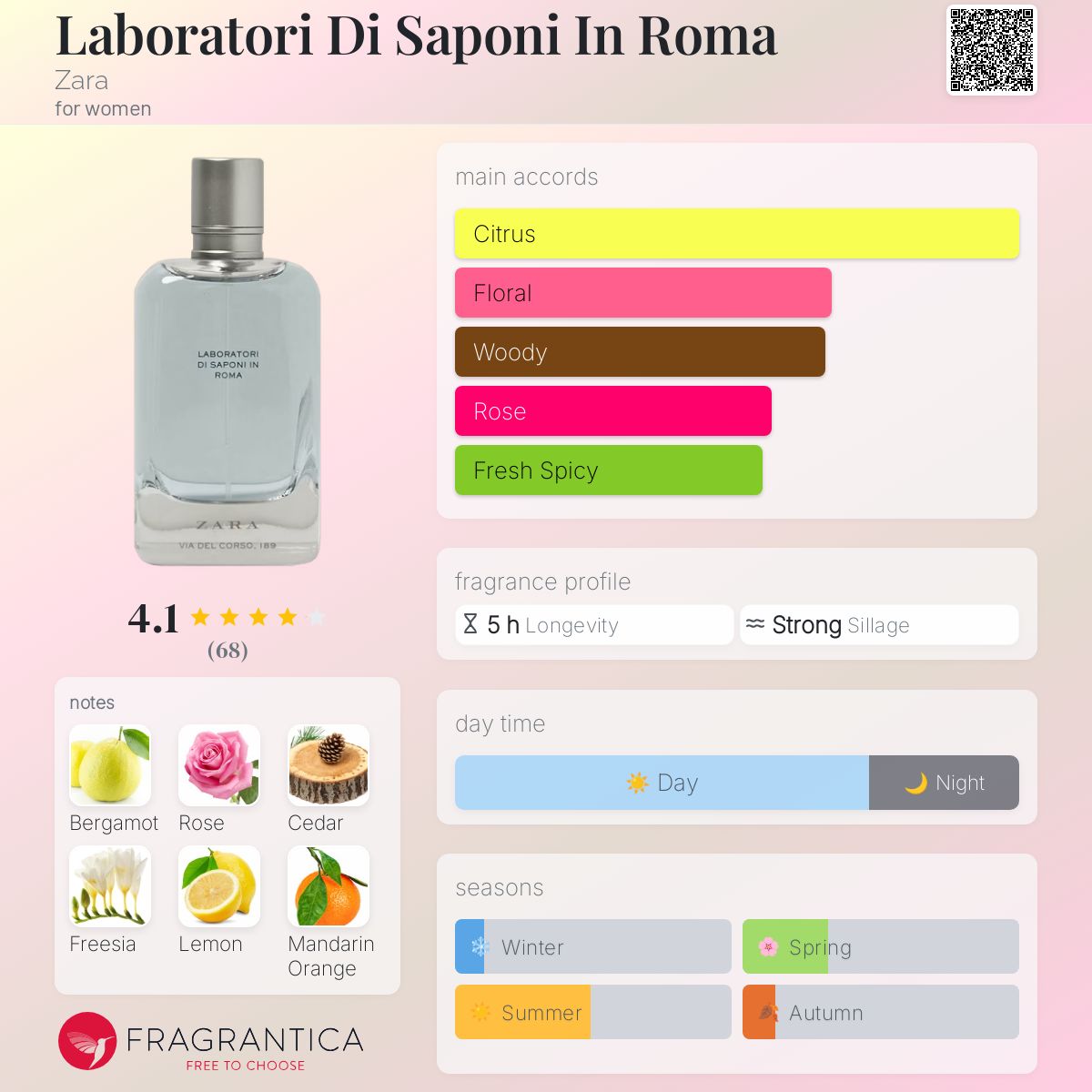 عطر ادکلن لابراتوری دی ساپونی این روما زارا - Laboratori Di Saponi In Roma Zara - بررسی، قیمت و خرید