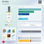 عطر ادکلن اویوا هیلده سولیانی - Evviva Hilde Soliani - بررسی، قیمت و خرید