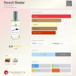 عطر ادکلن سوییت هوم هیلده سولیانی - Sweet Home Hilde Soliani - بررسی، قیمت و خرید