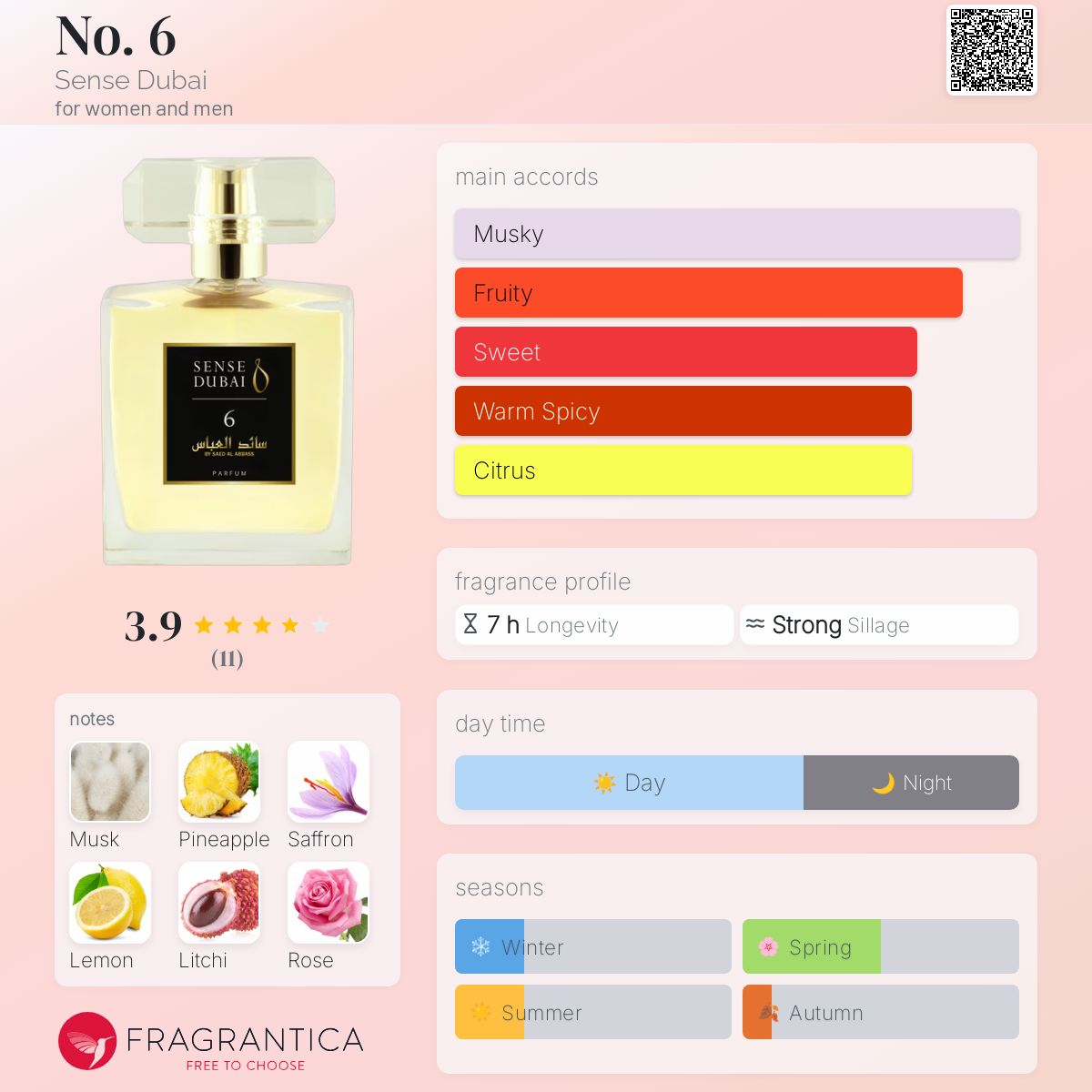 عطر ادکلن نامبر سیکس سنس دبی - No. 6 Sense Dubai - بررسی، قیمت و خرید