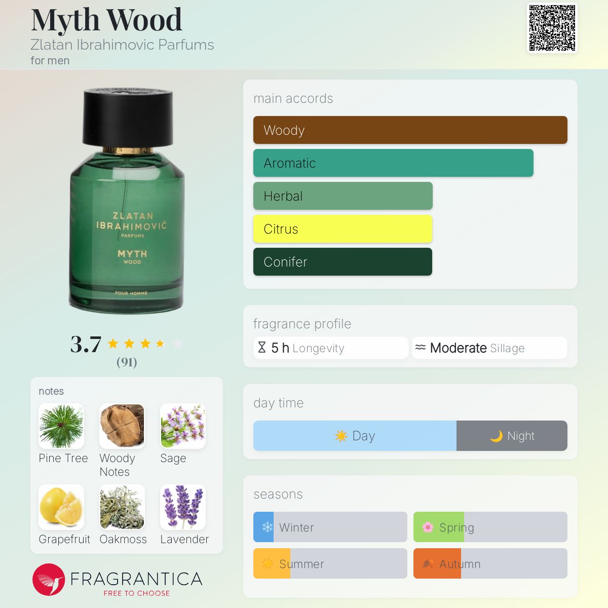عطر ادکلن میث وود زلاتان ابراهیموویچ پارفومز - Myth Wood Zlatan Ibrahimovic Parfums - بررسی، قیمت و خرید