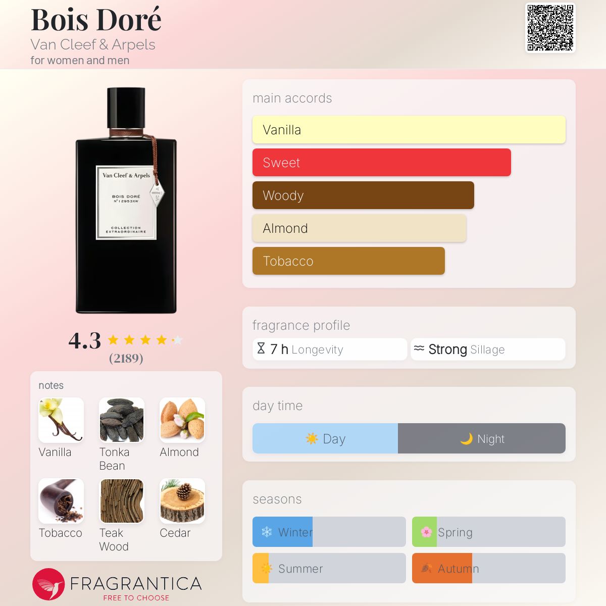 عطر ادکلن بوا دوری ون کلیف اند آرپلز - Bois Doré Van Cleef & Arpels - بررسی، قیمت و خرید