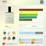 عطر ادکلن هجده بیست و هشت هیستور دو پارفم - 1828 Histoires de Parfums - بررسی، قیمت و خرید