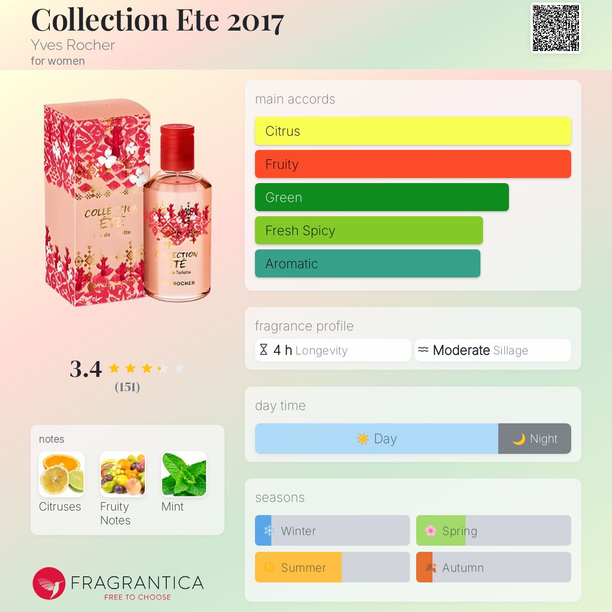 عطر ادکلن کالکشن اِته دو هزار و هفده ایو روشه - Collection Ete 2017 Yves Rocher - بررسی، قیمت و خرید