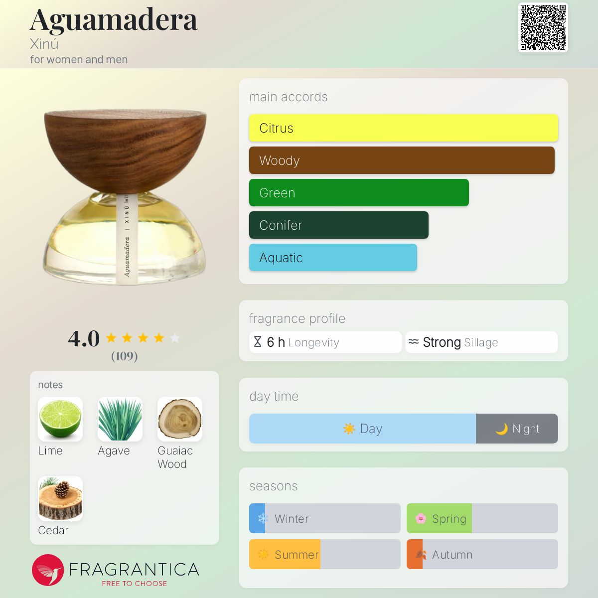 عطر ادکلن آگوامادرا شینو - Aguamadera Xinú - بررسی، قیمت و خرید