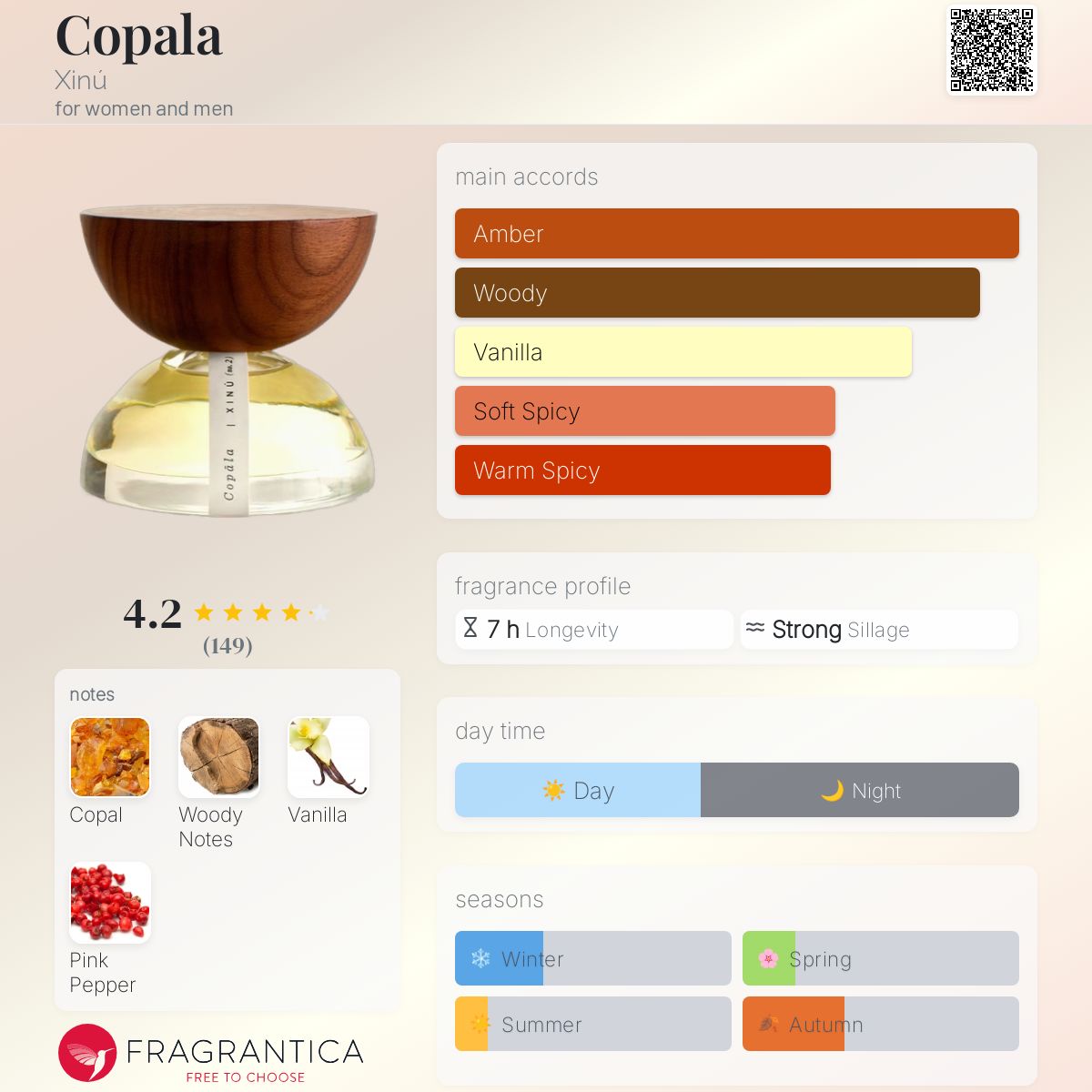 عطر ادکلن کوپالا شینو - Copala Xinú - بررسی، قیمت و خرید