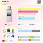 عطر ادکلن فریزیا هنری بندل - Freesia Henri Bendel - بررسی، قیمت و خرید