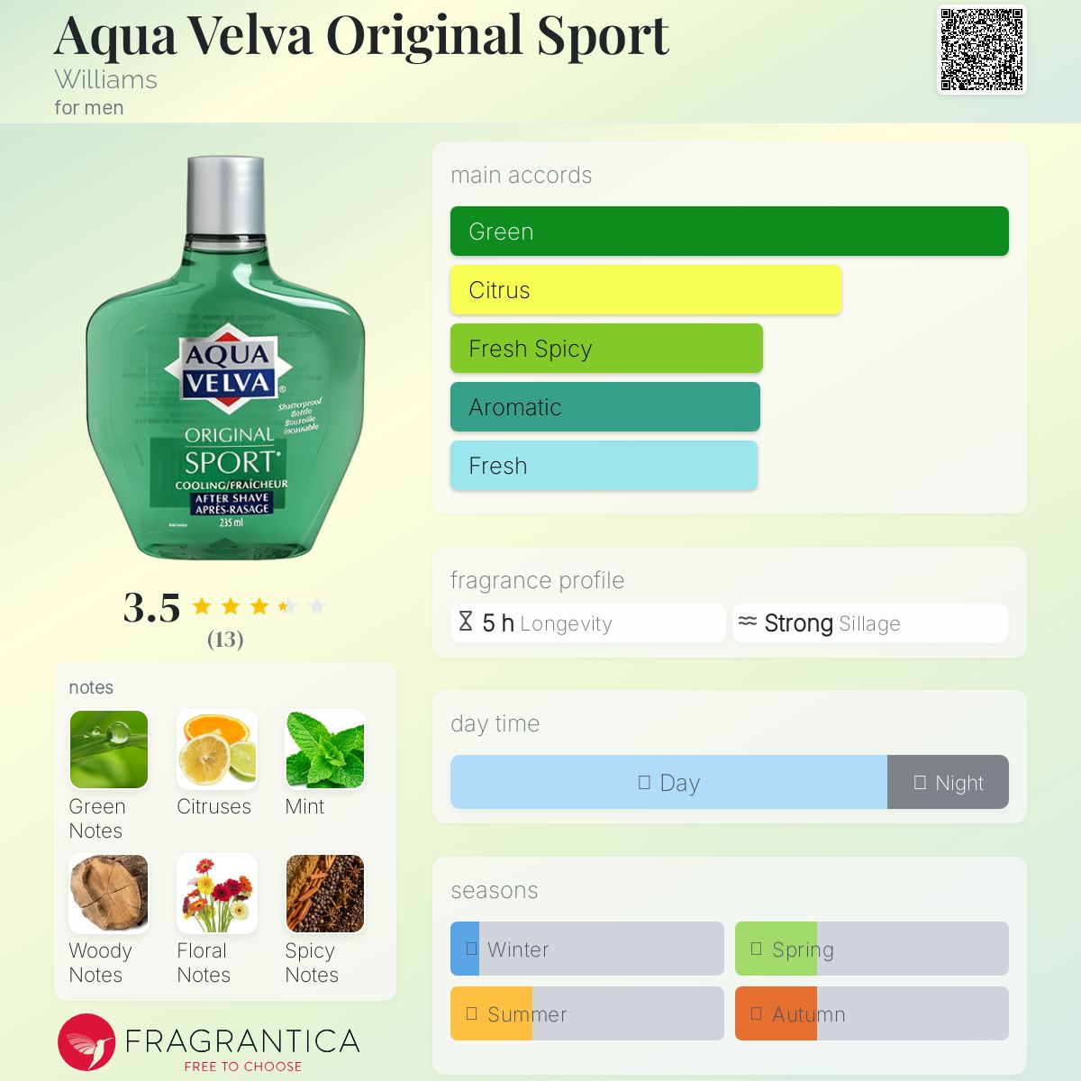 عطر ادکلن آکوا ولوا اورجینال اسپرت ویلیامز - Aqua Velva Original Sport Williams - بررسی، قیمت و خرید