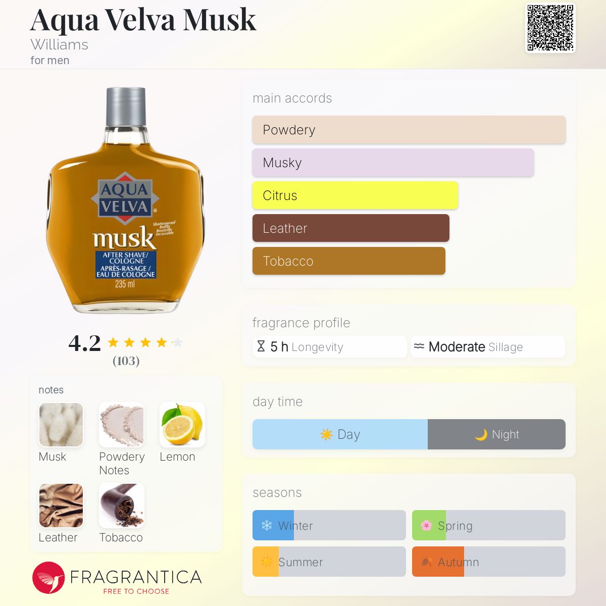 عطر ادکلن آکوا ولوا ماسک ویلیامز - Aqua Velva Musk Williams - بررسی، قیمت و خرید