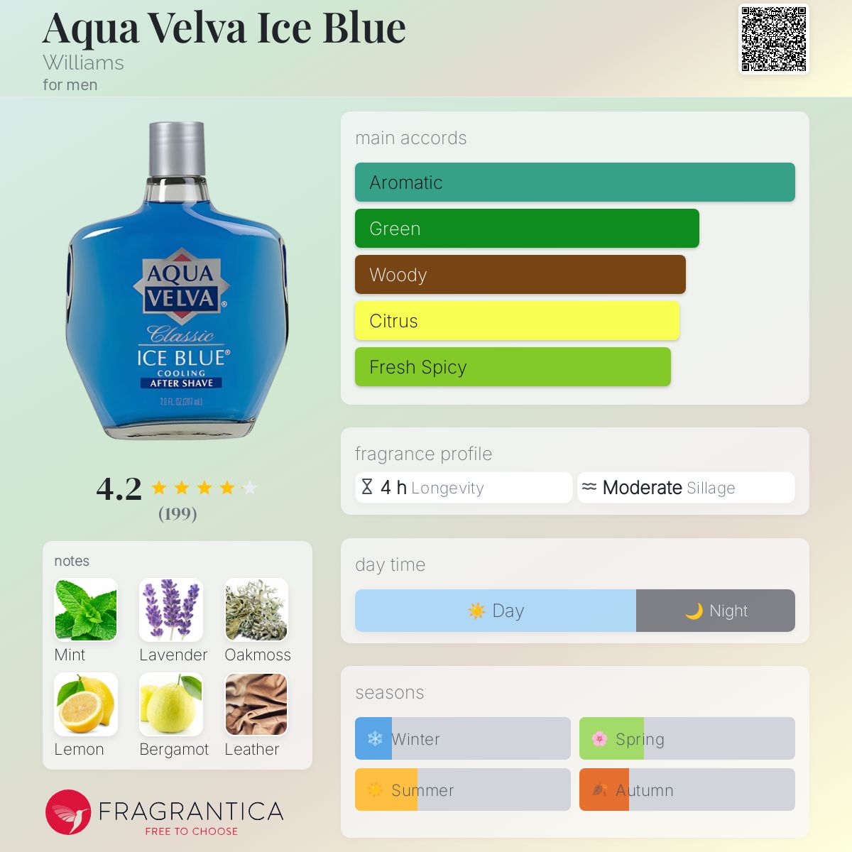 عطر ادکلن آکوا ولوا آیس بلو ویلیامز - Aqua Velva Ice Blue Williams - بررسی، قیمت و خرید