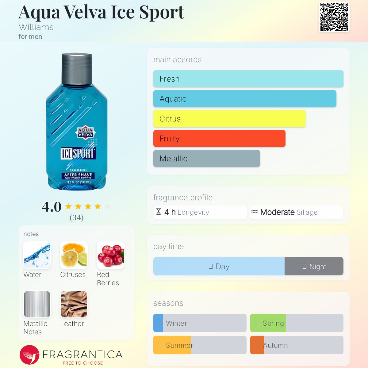 عطر ادکلن آکوا ولوا آیس اسپورت ویلیامز - Aqua Velva Ice Sport Williams - بررسی، قیمت و خرید