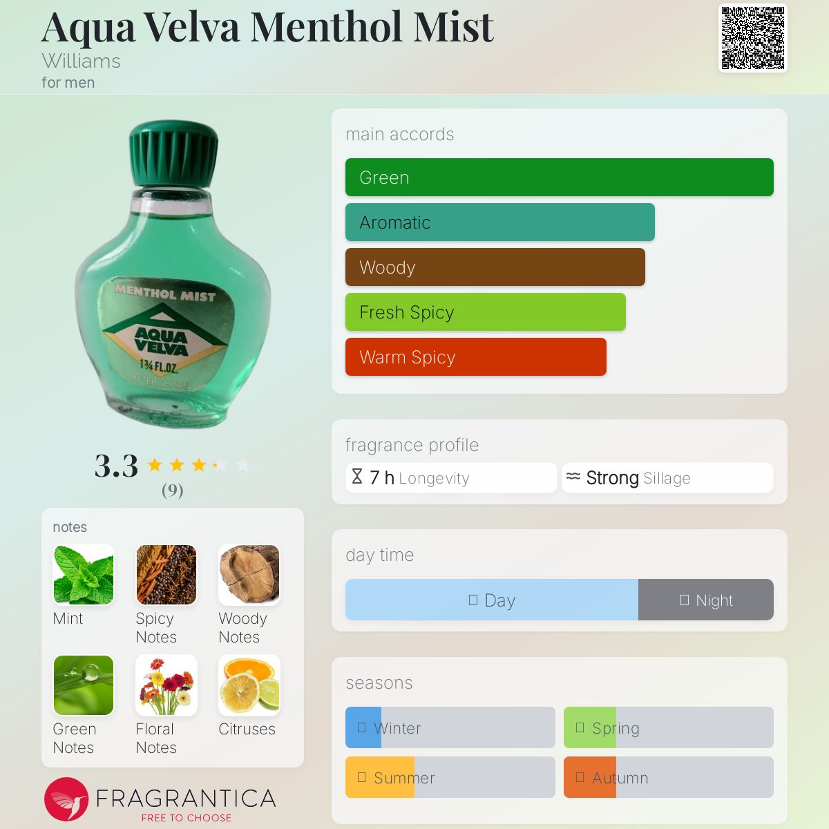 عطر ادکلن آکوا ولوا منتول میست ویلیامز - Aqua Velva Menthol Mist Williams - بررسی، قیمت و خرید