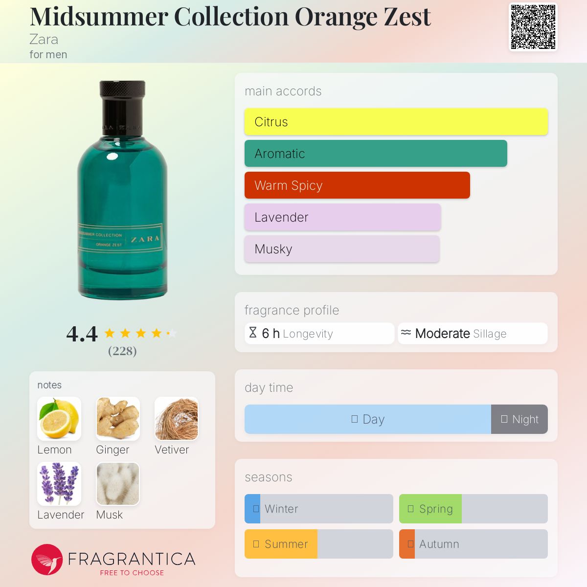 عطر ادکلن میدسامر کالکشن اورنج زست زارا - Midsummer Collection Orange Zest Zara - بررسی، قیمت و خرید