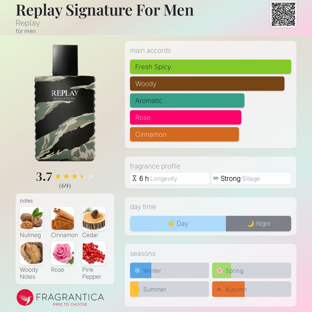 عطر ادکلن ریپلی سیگنیچر فور من ریپلی - Replay Signature For Men Replay - بررسی، قیمت و خرید