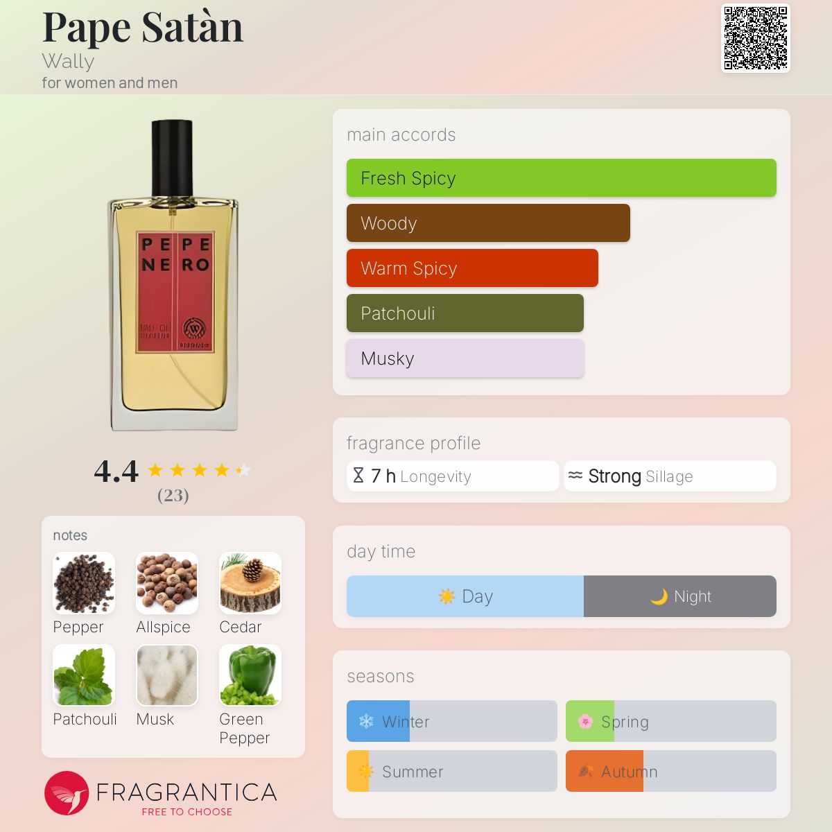 عطر ادکلن پاپه ساتان والی - Pape Satàn Wally - بررسی، قیمت و خرید