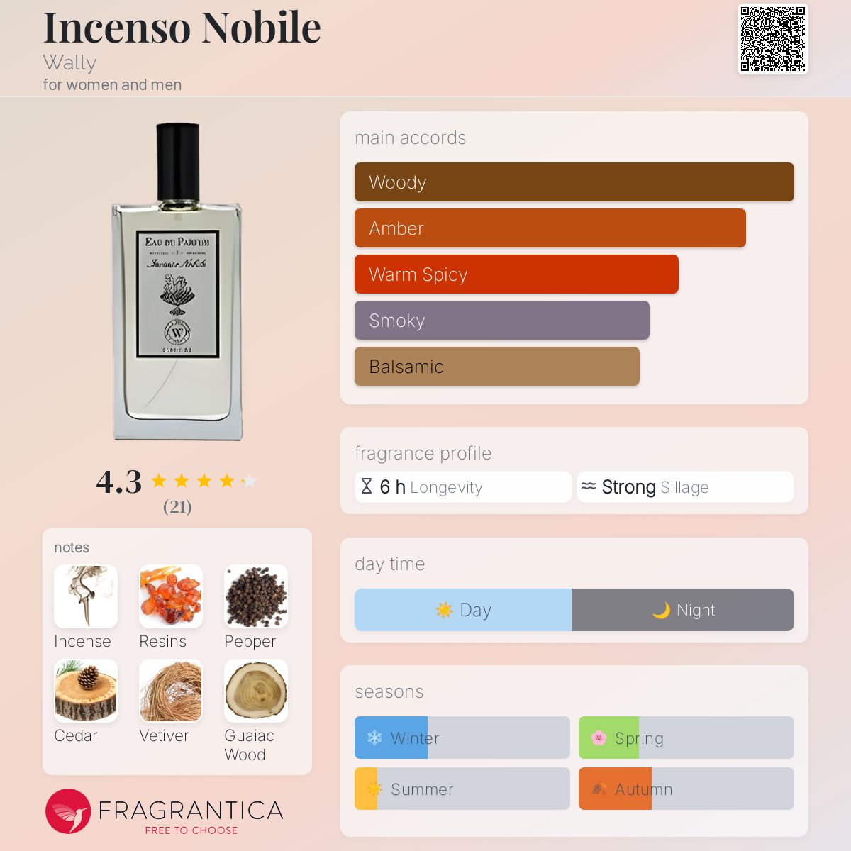 عطر ادکلن اینچنسو نوبیله والی - Incenso Nobile Wally - بررسی، قیمت و خرید