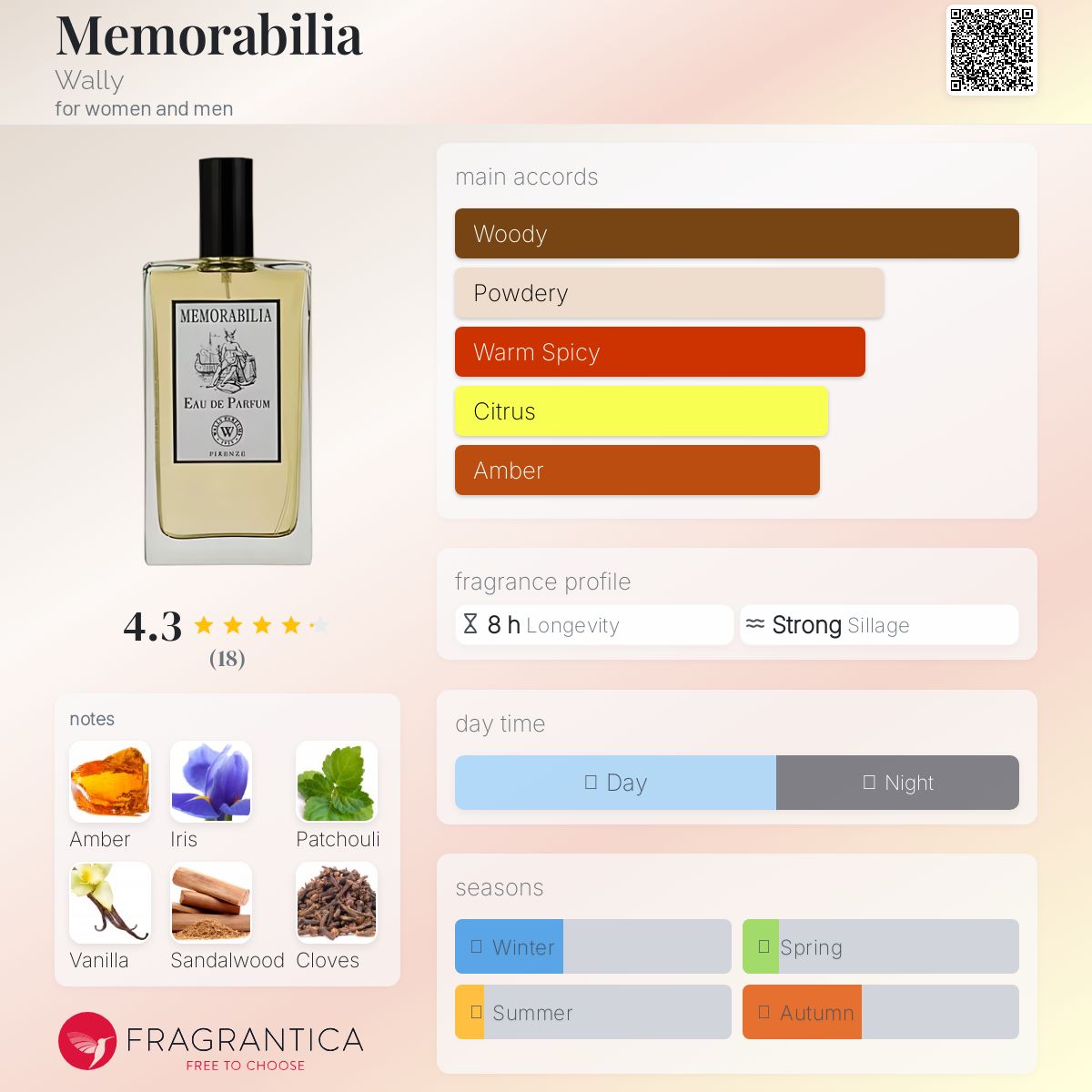 عطر ادکلن مِمورابیلیا ولی - Memorabilia Wally - بررسی، قیمت و خرید