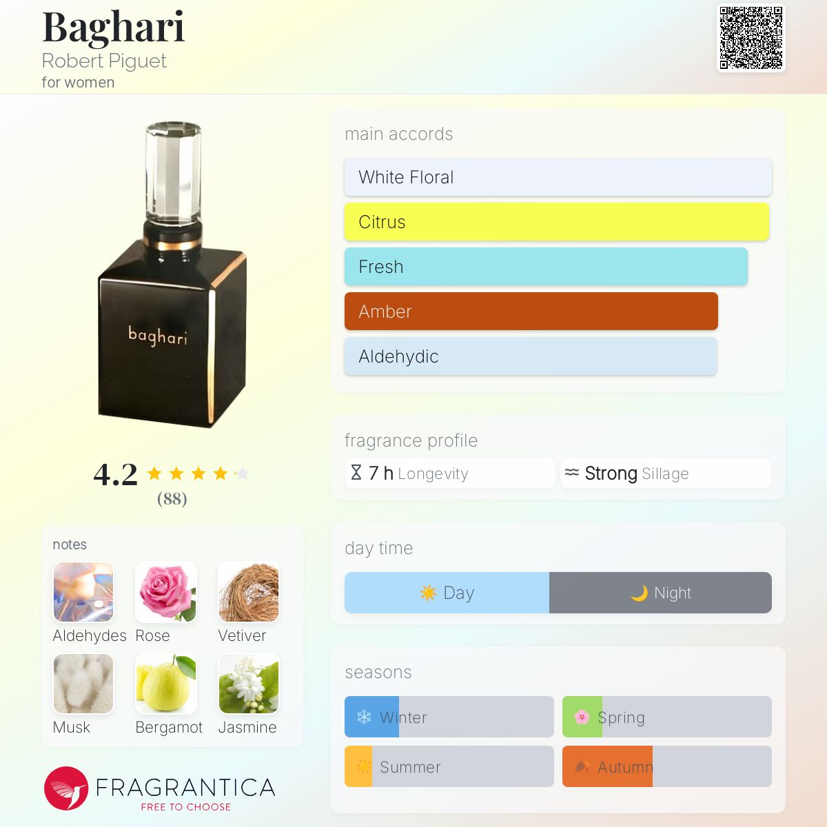 عطر ادکلن بغری رابرت پیگه - Baghari Robert Piguet - بررسی، قیمت و خرید
