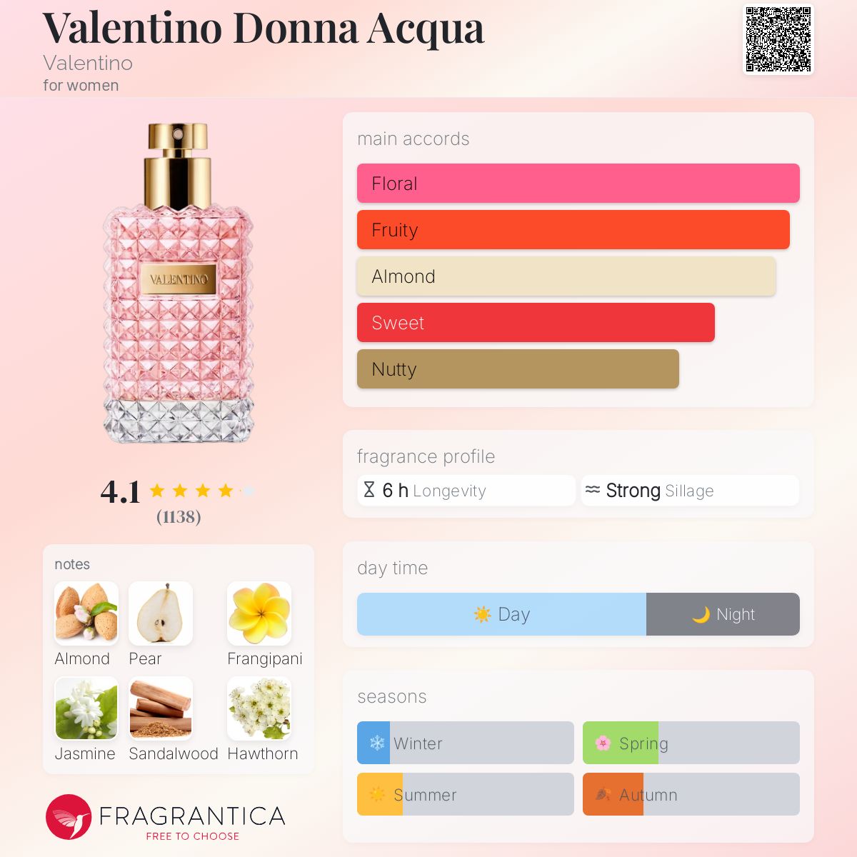 عطر ادکلن والنتینو دونا آکوا والنتینو - Valentino Donna Acqua Valentino - بررسی، قیمت و خرید