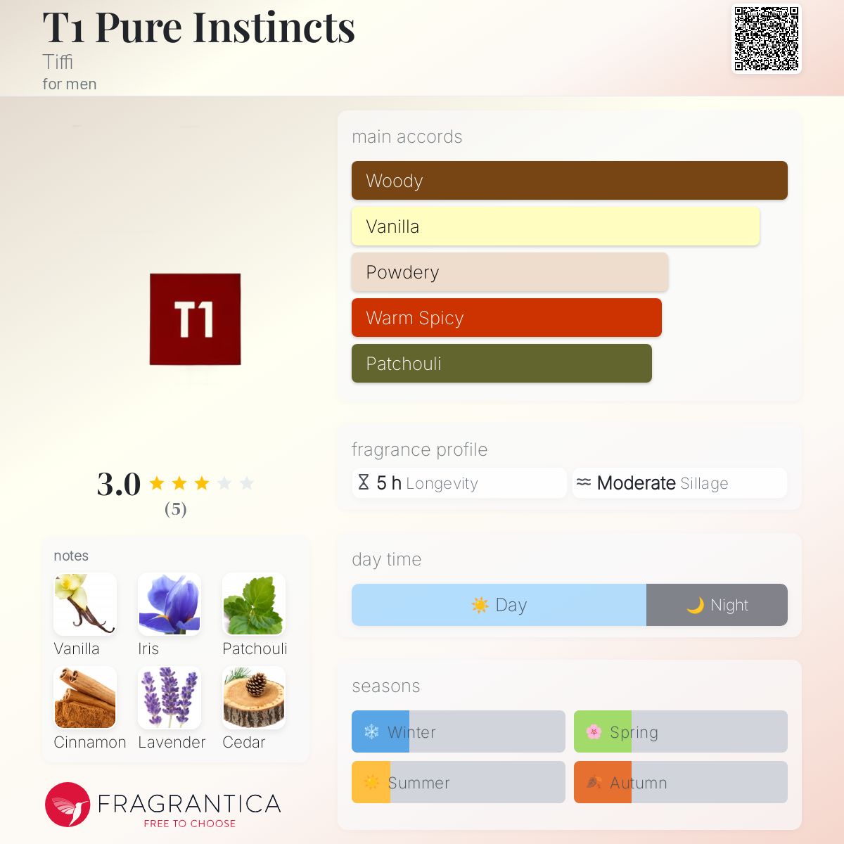 عطر ادکلن تی وان پیور اینستینکتس تیفی - T1 Pure Instincts Tiffi - بررسی، قیمت و خرید