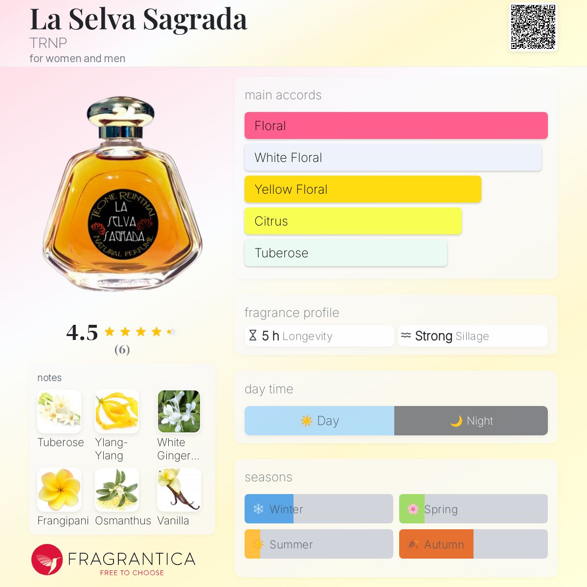 عطر ادکلن لا سلوا ساگرا ترانپ - La Selva Sagrada TRNP - بررسی، قیمت و خرید