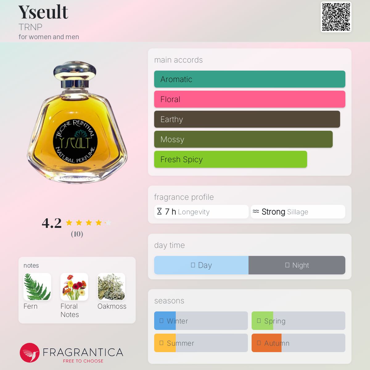 عطر ادکلن یوزلت ترنپ - Yseult TRNP - بررسی، قیمت و خرید