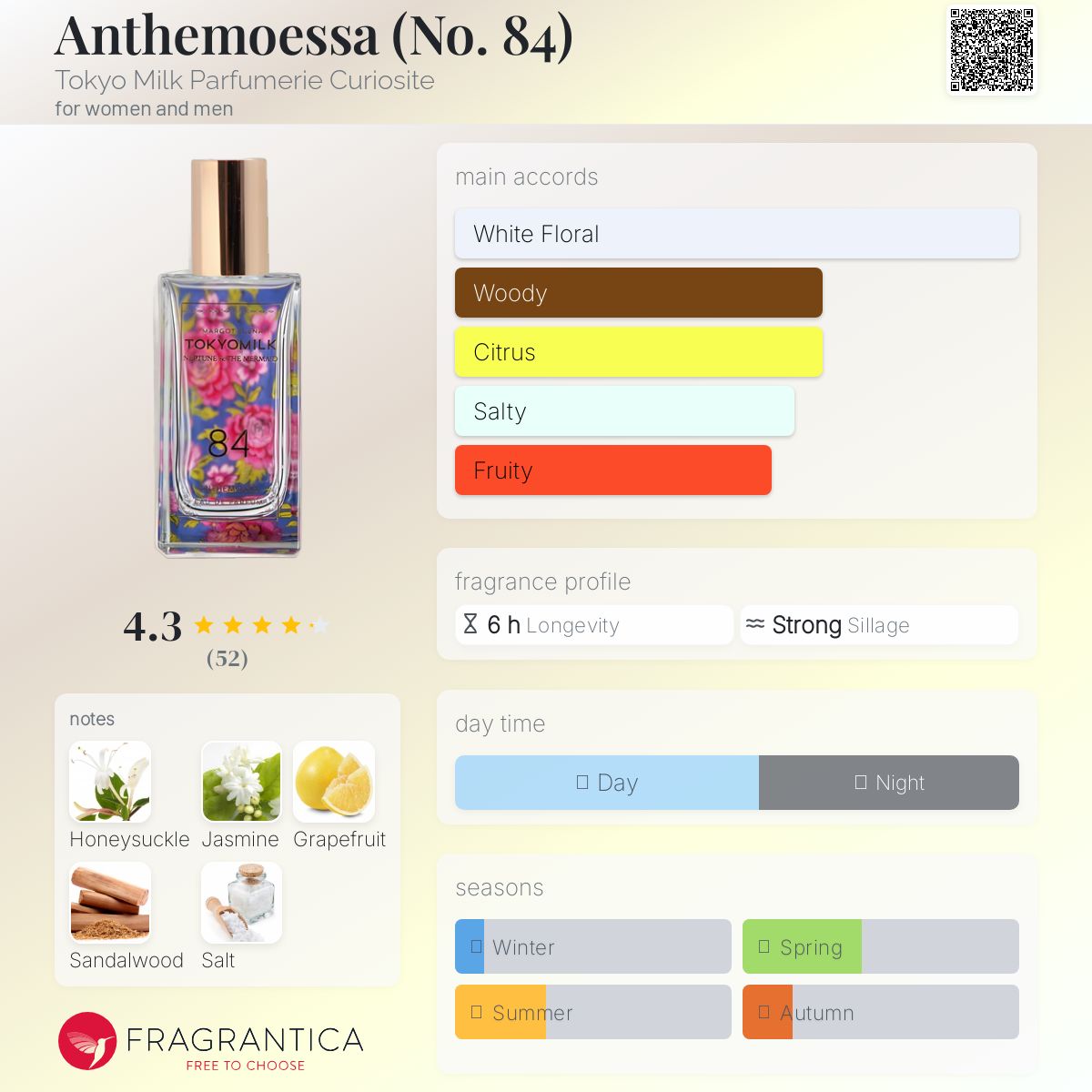 عطر ادکلن آنتهموسا توکیو میلک پارفیومری کوروسیت - Anthemoessa (No. 84) Tokyo Milk Parfumerie Curiosite - بررسی، قیمت و خرید