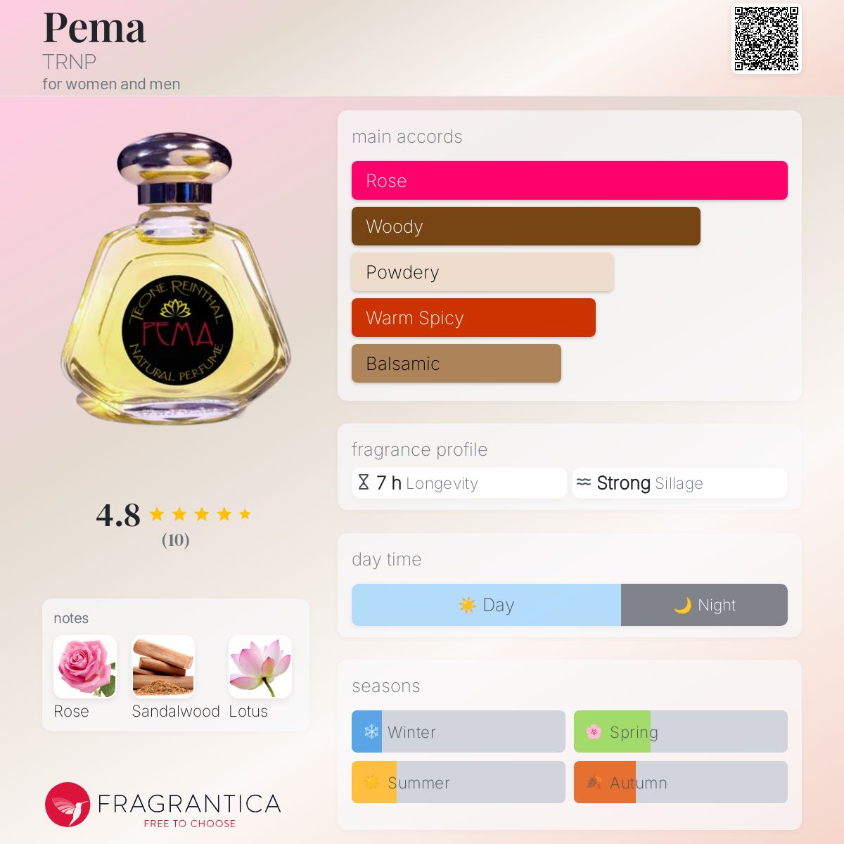عطر ادکلن پِما ترنپ - Pema TRNP - بررسی، قیمت و خرید