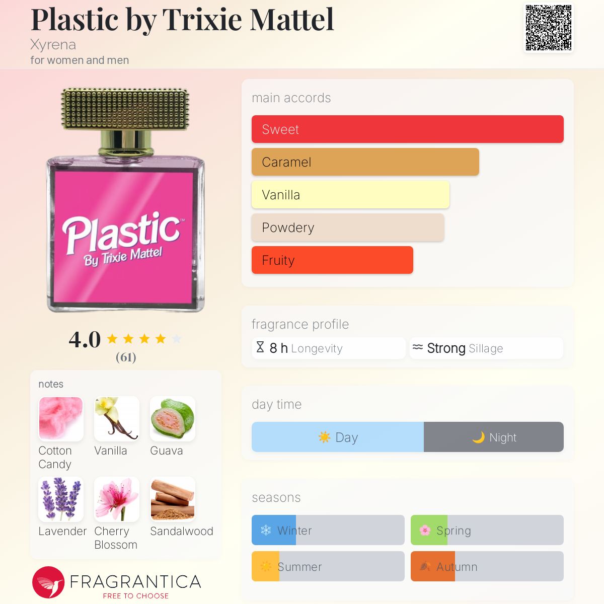 عطر ادکلن پلاستیک بای تریکسی متل کسی‌رنا - Plastic by Trixie Mattel Xyrena - بررسی، قیمت و خرید