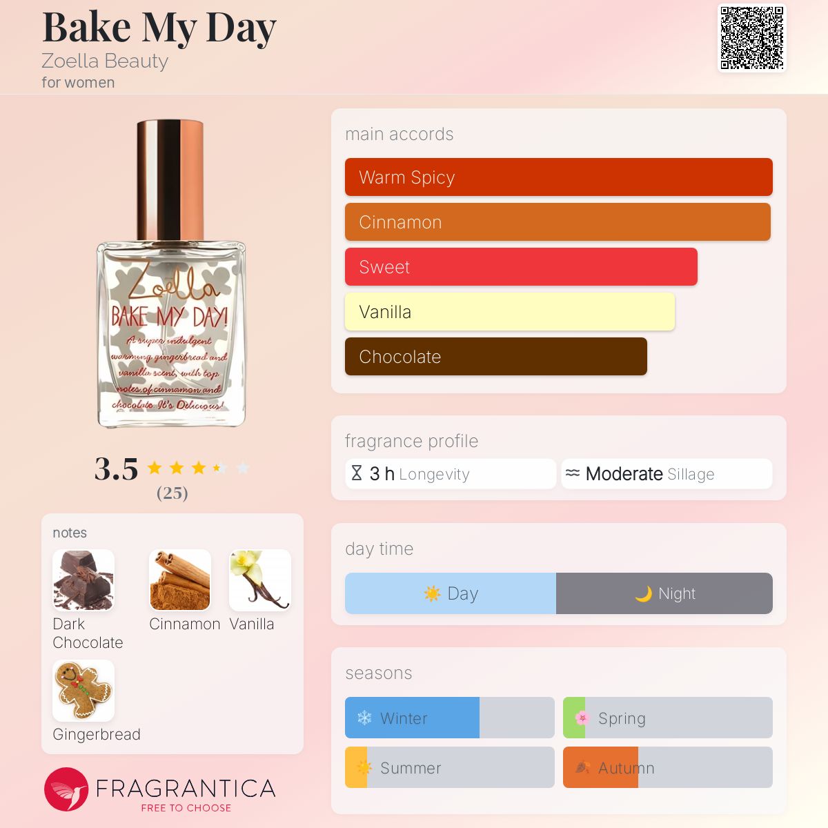 عطر ادکلن بیک مای دی زُئلا بیوتی - Bake My Day Zoella Beauty - بررسی، قیمت و خرید