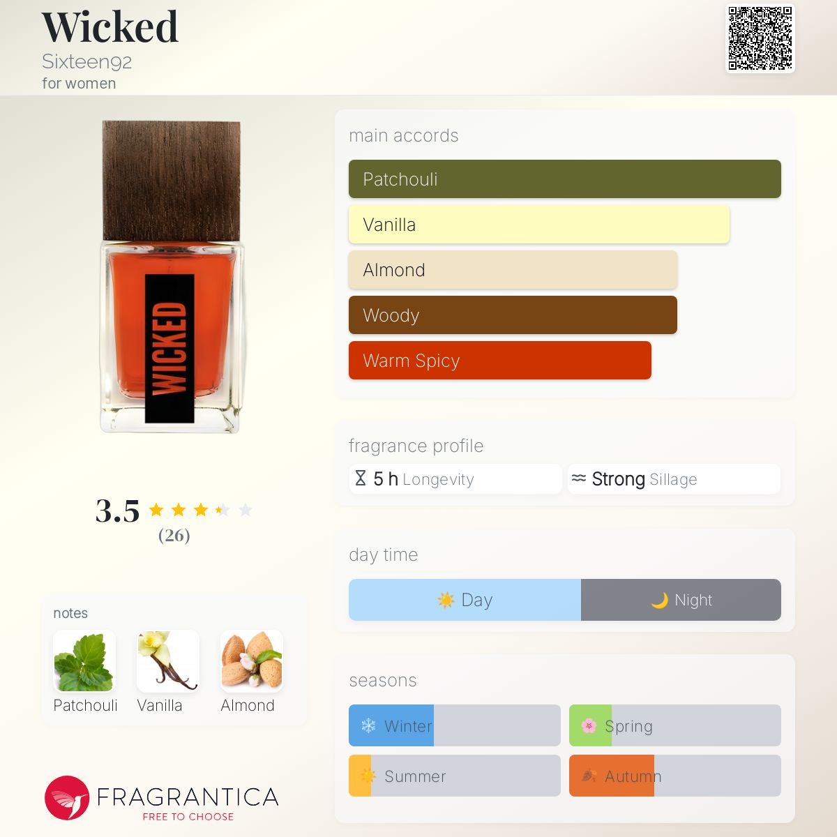عطر ادکلن ویکد سیکستین ناین تی تو - Wicked Sixteen92 - بررسی، قیمت و خرید