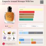 عطر ادکلن امپریو آرمانی استرانگر ویت یو جورجیو آرمانی - Emporio Armani Stronger With You Giorgio Armani - بررسی، قیمت و خرید