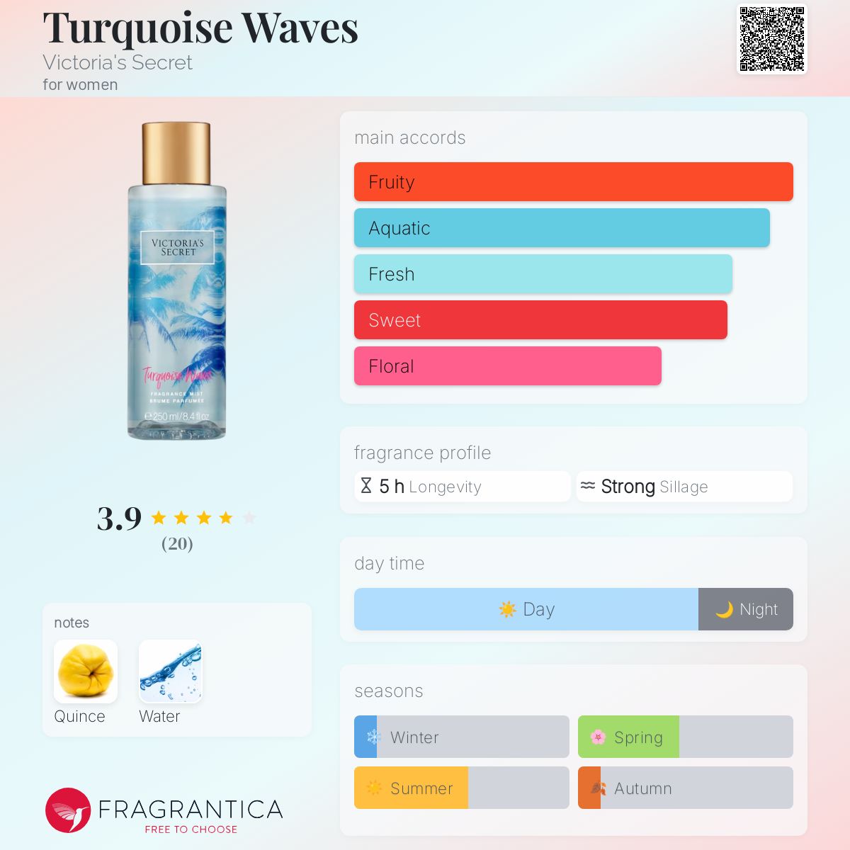 عطر ادکلن تورکویز وِیوز ویکتوریا سیکرت - Turquoise Waves Victoria's Secret - بررسی، قیمت و خرید