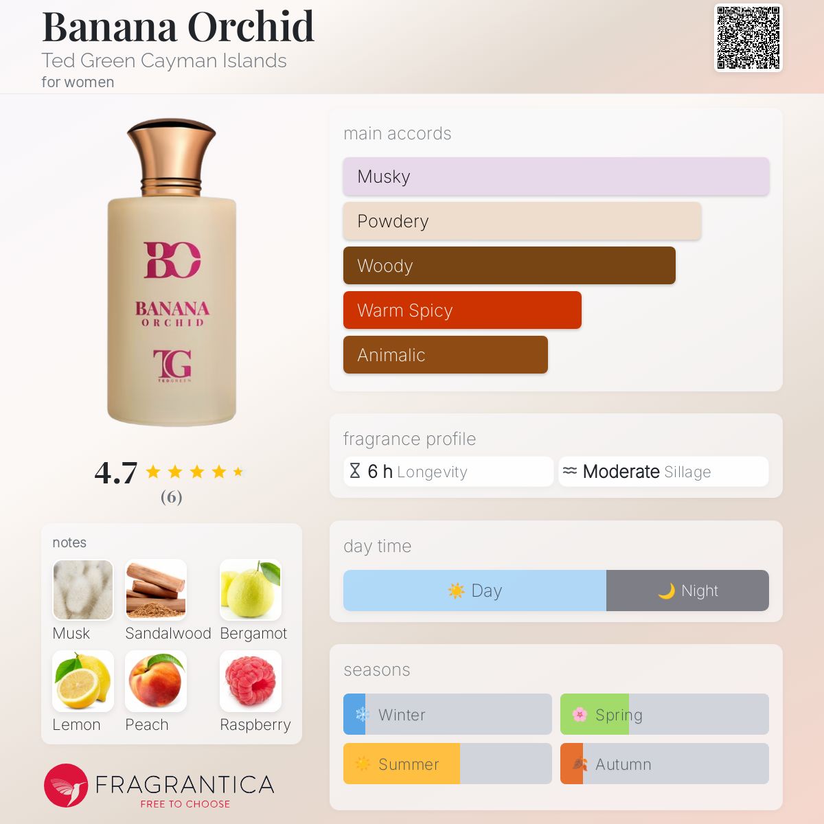 عطر ادکلن بنانا ارکید تد گرین کیمن آیلندز - Banana Orchid Ted Green Cayman Islands - بررسی، قیمت و خرید