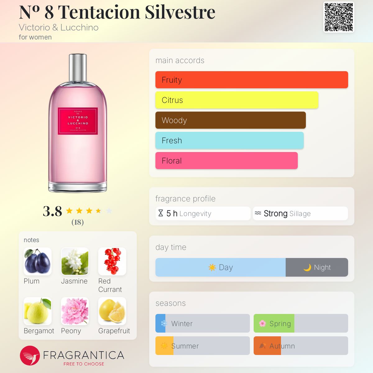 عطر ادکلن نمبر ایت تنتاسیون سیلوستر ویکتوریا اند لوچینو - Nº 8 Tentacion Silvestre Victorio & Lucchino - بررسی، قیمت و خرید