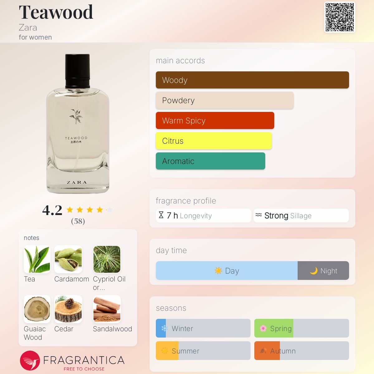 عطر ادکلن تیوود زارا - Teawood Zara - بررسی، قیمت و خرید