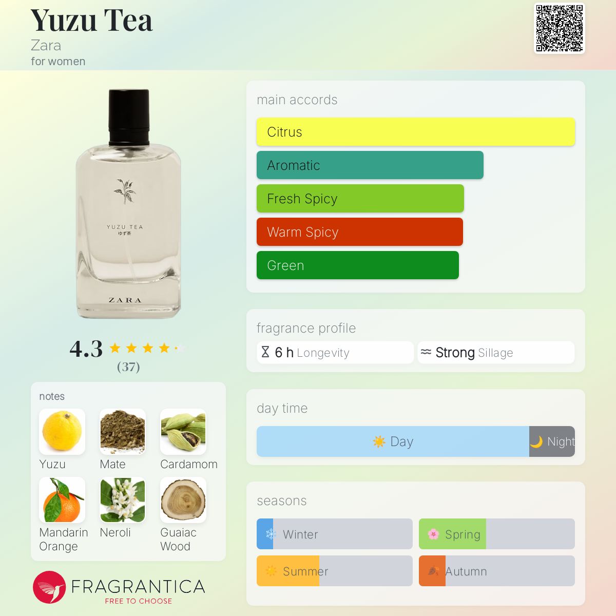 عطر ادکلن یوزو تی زارا - Yuzu Tea Zara - بررسی، قیمت و خرید