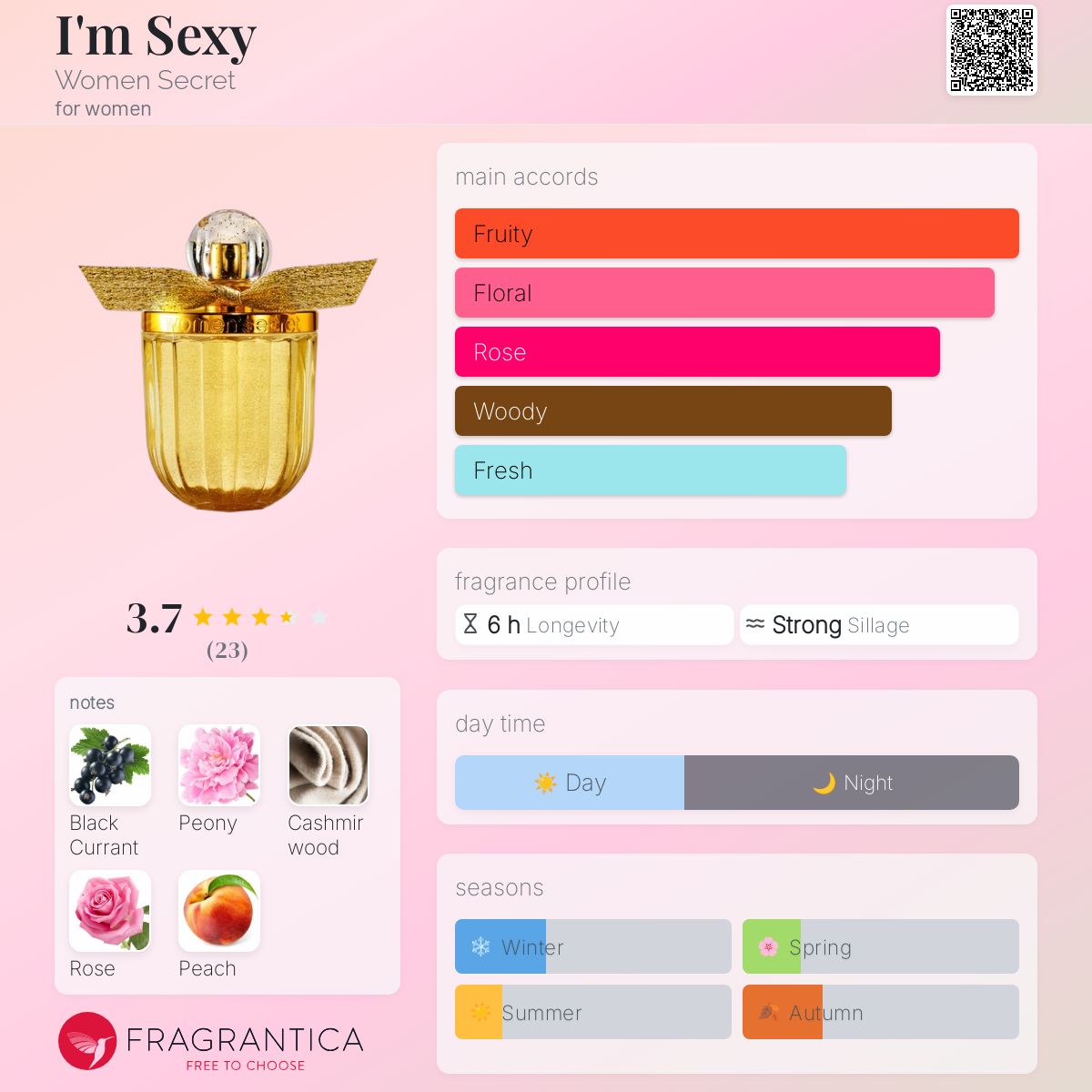 عطر ادکلن آیم سکسی وومن سیکرت - I'm Sexy Women Secret - بررسی، قیمت و خرید
