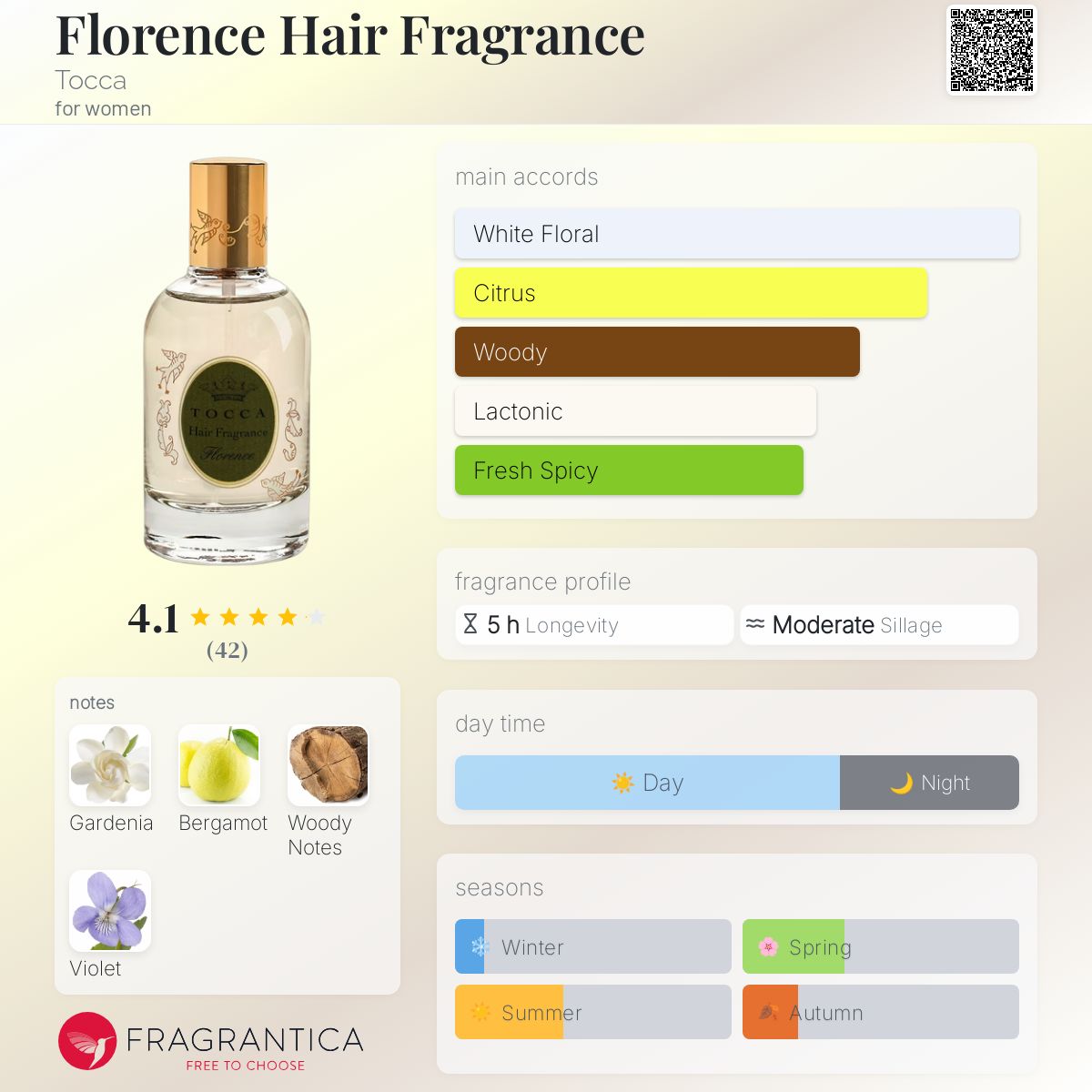 عطر ادکلن فلورنس هیر فرگرنس توکا - Florence Hair Fragrance Tocca - بررسی، قیمت و خرید