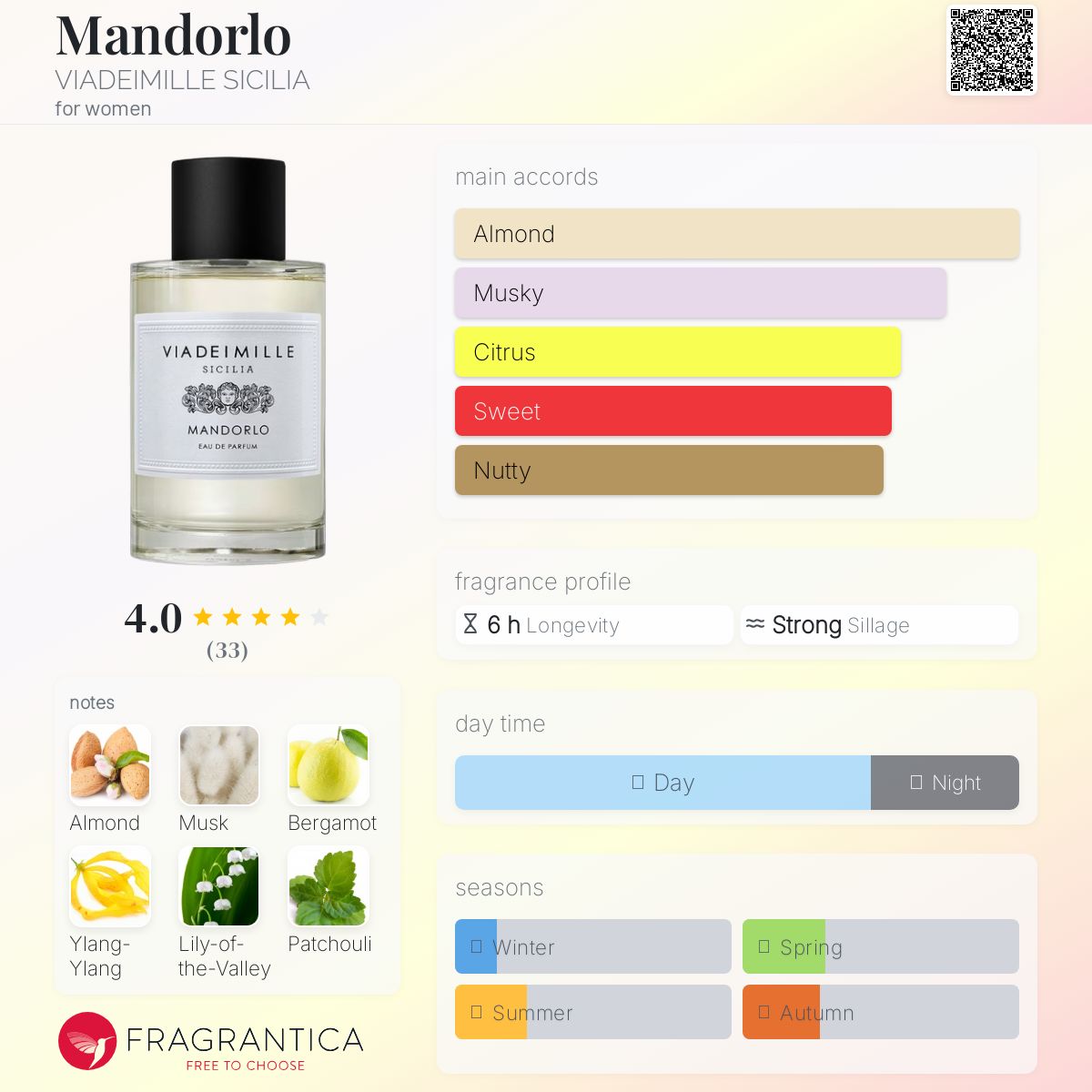 عطر ادکلن مندورلو وایدِ میلی سیسیلیا - Mandorlo VIADEIMILLE SICILIA - بررسی، قیمت و خرید