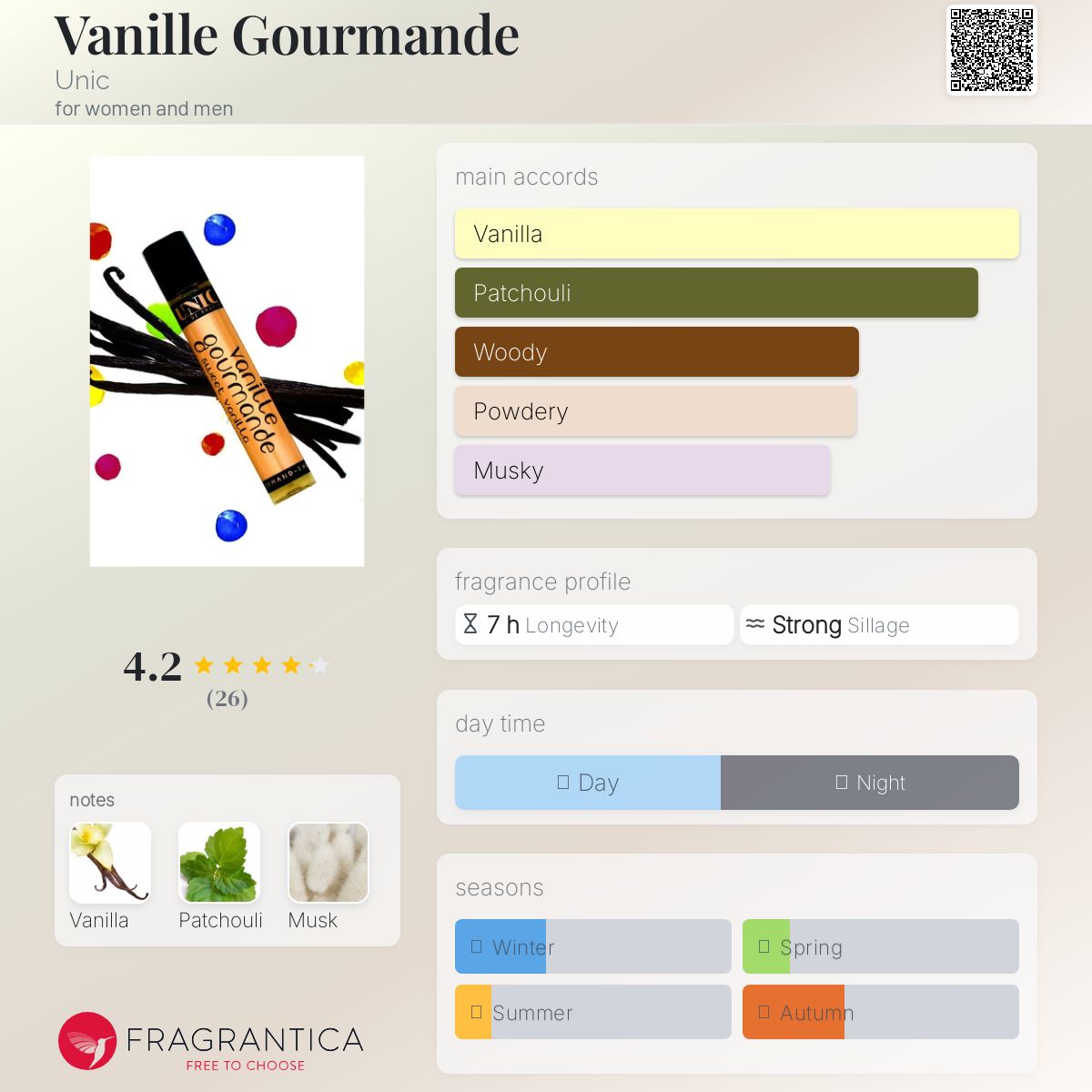 عطر ادکلن وانیل گورماند یونیک - Vanille Gourmande Unic - بررسی، قیمت و خرید